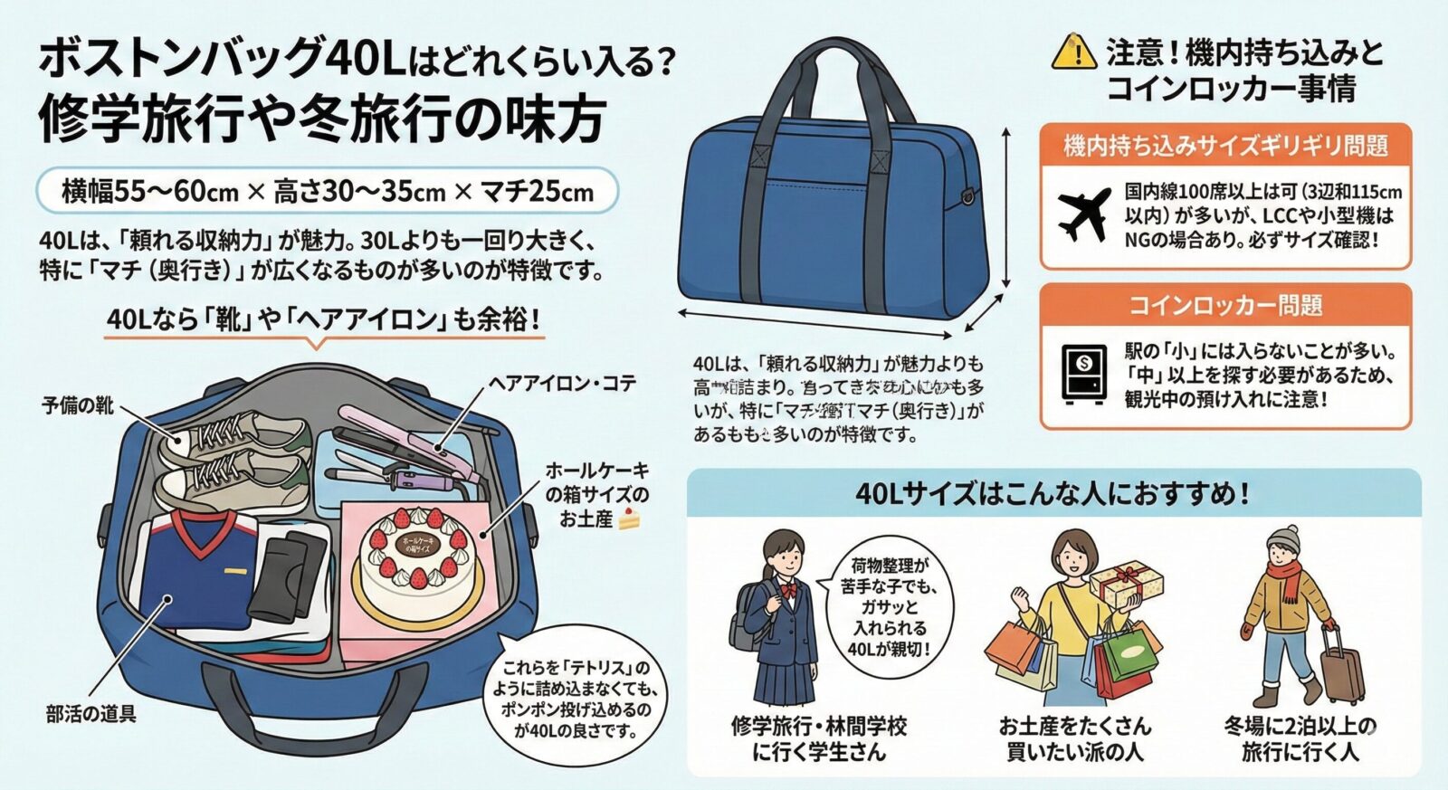 ボストンバッグ40リットルのサイズ感とシーン別選び方